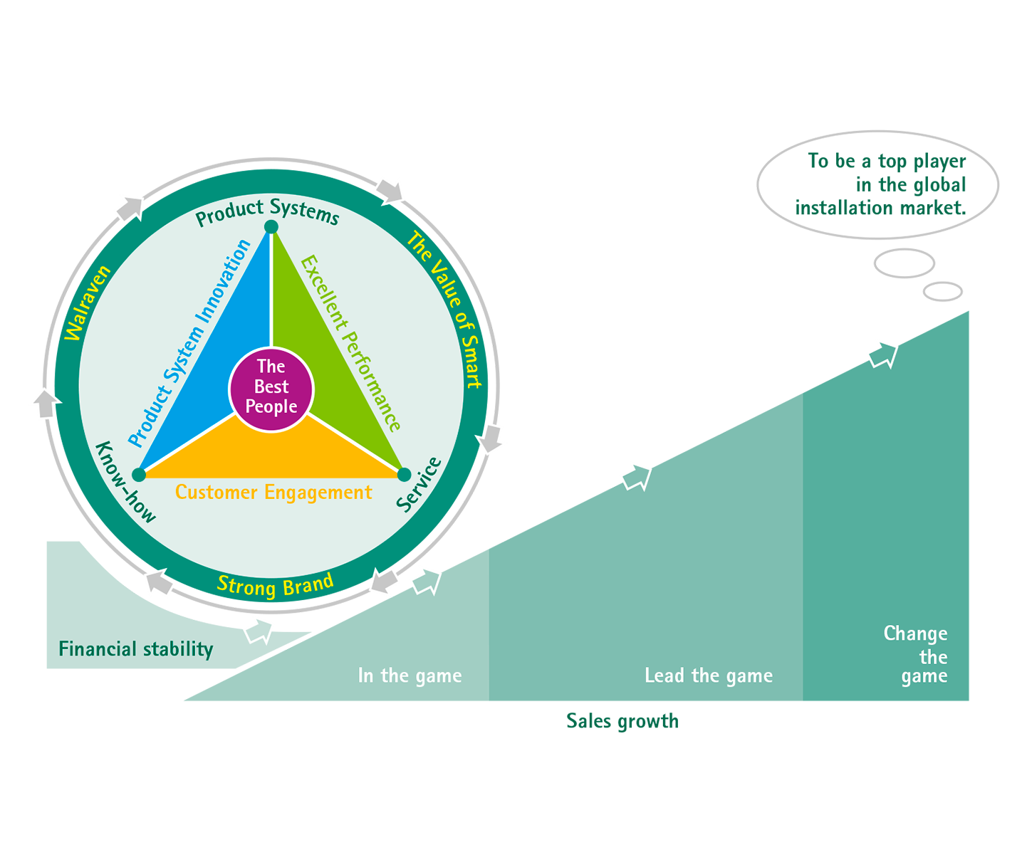 Groots in het kleine